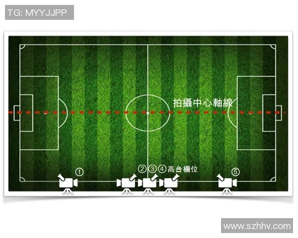足球星球机位分布图高清解析与战术布局深入剖析
